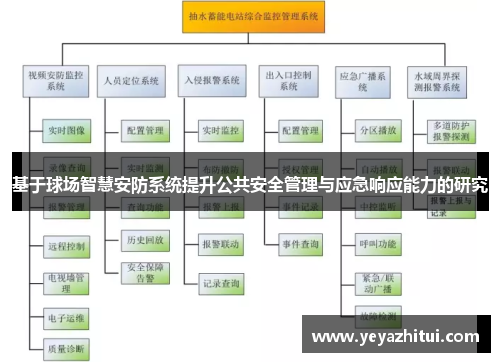 基于球场智慧安防系统提升公共安全管理与应急响应能力的研究