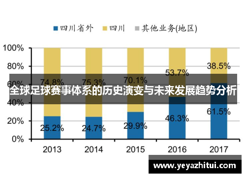 全球足球赛事体系的历史演变与未来发展趋势分析
