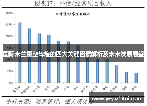 国际米兰重塑辉煌的四大关键因素解析及未来发展展望