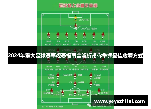 2024年重大足球赛事观赛指南全解析带你掌握最佳收看方式
