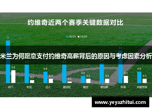 米兰为何愿意支付约维奇高薪背后的原因与考虑因素分析